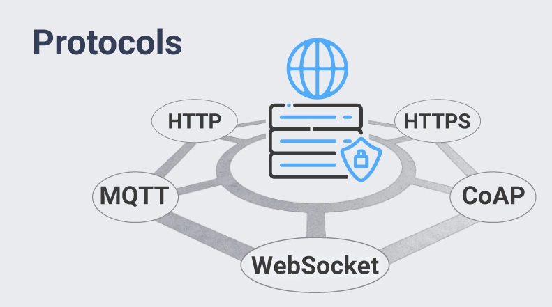 WebSocket vs. HTTP – A Comparative Look with Other Key Network Protocols